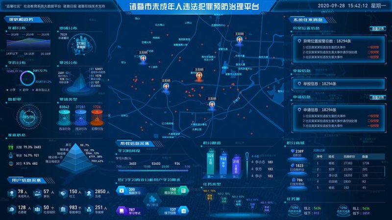 无人机航测